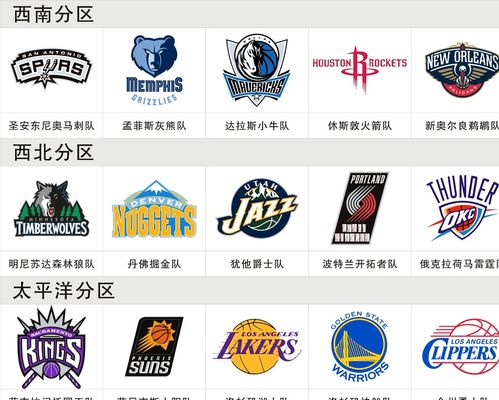 知名球